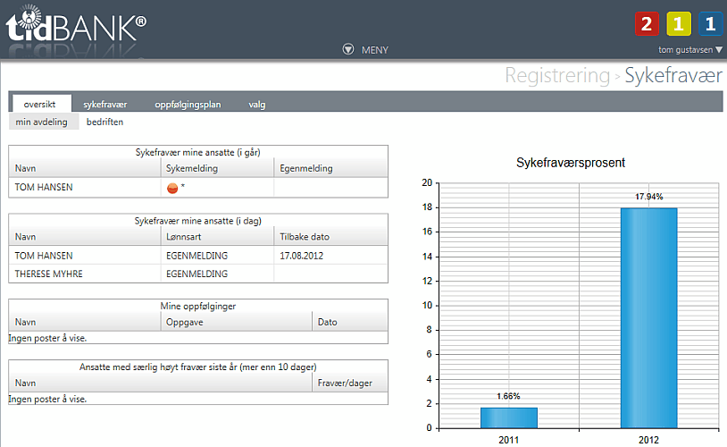 Oversikt - sykefravÃ¦rsoppfÃ¸lging tidBANK
