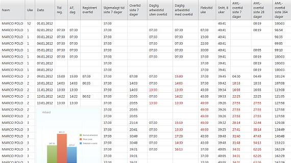 tidBANK gir deg oversikt  slik at arbeidsmilj&oslash;loven ikke brytes